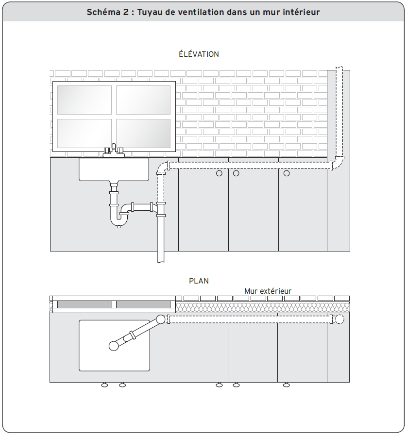 PL33, L’installation de tuyaux de ventilation dans un mur extéri — free download